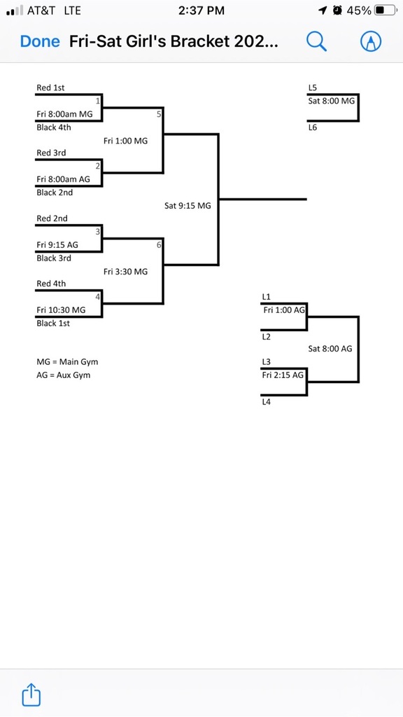 girls bracket play